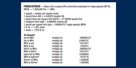 MPA to KSI Calculator: Quick and Accurate Conversions