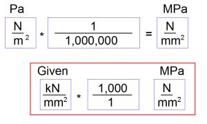 MPA to N/M: Breaking Down the Value Proposition