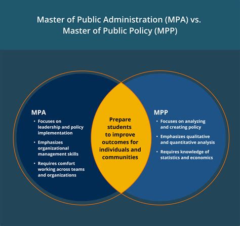 MPA vs PSI: Unveiling the Differences in Public Administration and Public Service Interpretation