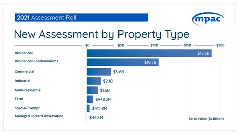 MPAC New Jersey: Comprehensive Property Tax Assessment Guide