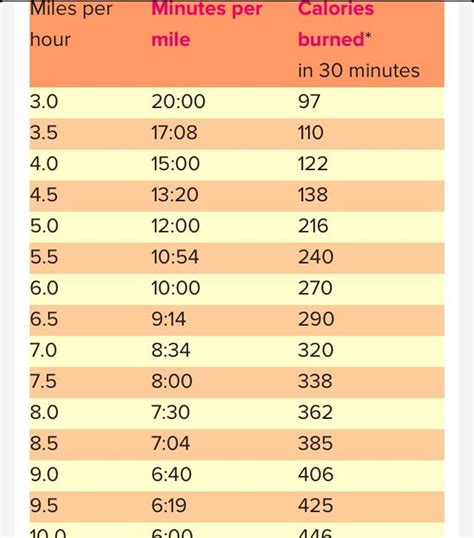 MPH for 8-Minute Mile: A Comprehensive Guide to Breaking the Barrier