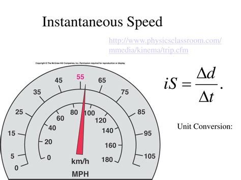 MPH to MPH Converter: Instantaneous Speed Transformation