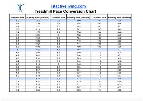 MPH to Min/Mile: A Comprehensive Conversion Guide