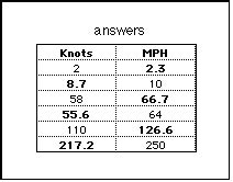 MPH vs Knots Calculator: Unraveling the Speed Enigma