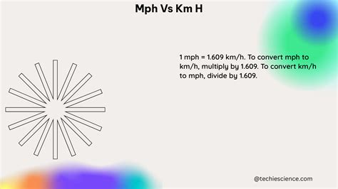 MPH vs. KM/H: A Comprehensive Guide to Speed Measurement