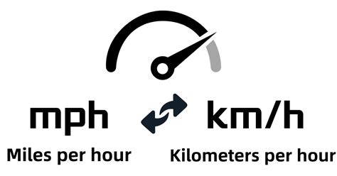 MPH vs. Kilometers Per Hour: A Comprehensive Comparison