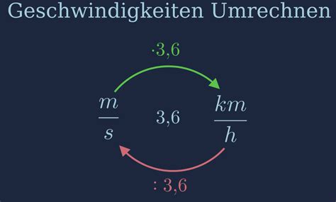 MPH zu KMH umrechnen: Einfache Formeln und Online-Tools