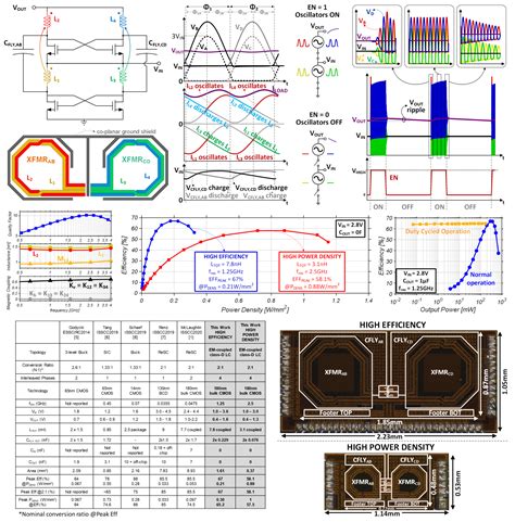 MPM3550EGLE: Unleashing the Power of Integrated DC/DC Conversion