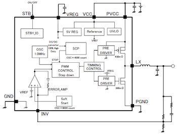 MPM3695GRF-25-0022: The Ultimate Guide to Maxim Integrated's High-Efficiency Switching Regulator