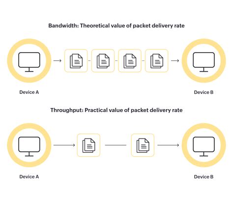 MPS to Mach: A Comprehensive Guide to Multipathing and Throughput Optimization