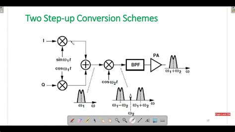 MPSA06: The Essential Guide to Step-Up Conversion for Power Designers