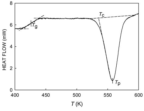 MPSA42RLRPG: A Revolutionary Semiconducting Alloy