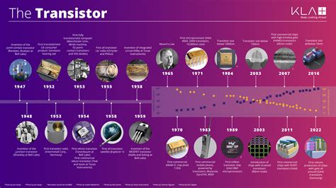 MPSA56RLRPG: The Revolutionary Transistor That's Changing the Game