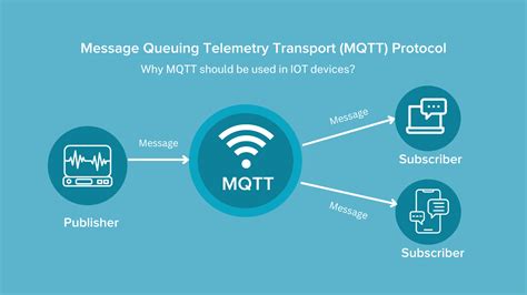 MQTT (Message Queuing Telemetry Transport)