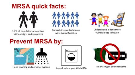 MRSA SUPERBUG TREATMENT CHOICES FOR MEDICAL PRACTITIONERS AND SUFFERING MRSA PATIENTS MRSA Cure MRSA Treatments MRSA Secrets Revealed Natural Antibiotics HOW TO BOOK and GUIDE FOR SMART DUMMIES 4 Kindle Editon