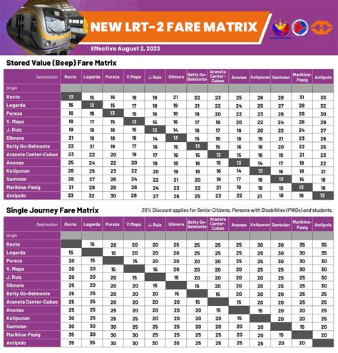 MRT Concession Price: Your Guide to Discounted Fares