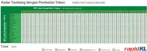 MRT Concession Price Guide: Unraveling the Intricate Fare Structure for Seniors, Students, and More