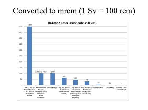 MRem to SV: A Comprehensive Guide to Migrating from MR to SV