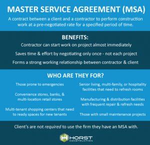 MSA Meaning in Banking: A Comprehensive Guide