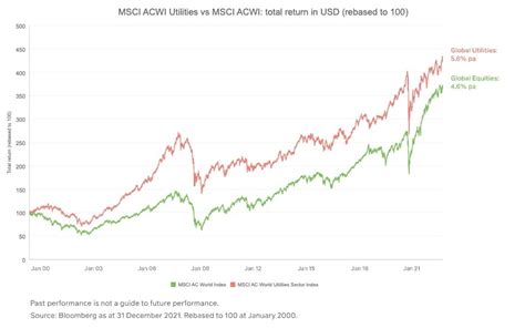 MSCI ACWI NR USD: Your Gateway to Global Investing