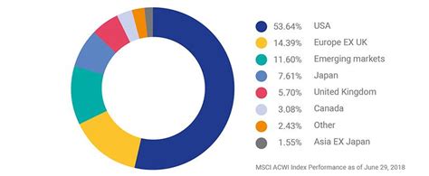 MSCI Barra Index: A Comprehensive Guide to Global Market Benchmarks