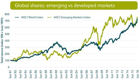 MSCI EM Emerging Markets Index: A Comprehensive Guide