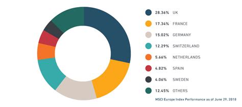 MSCI Europe: A Comprehensive Guide to Understanding the Index