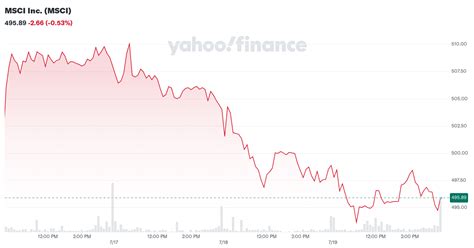 MSCI Inc. (MSCI): Company Overview