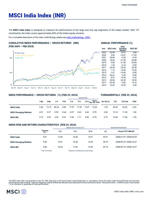 MSCI India Index: A Comprehensive Guide for Investors