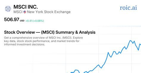 MSCI Stock Price: A Comprehensive Analysis