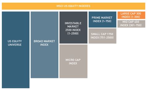 MSCI US Prime Market 750 Index vs. S&P 500: A Comprehensive Analysis