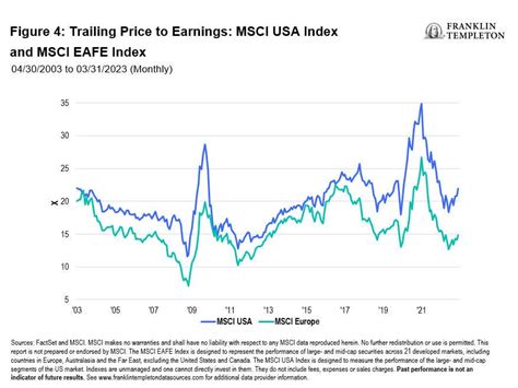 MSCI USA: A Comprehensive Guide to the Leading Global Stock Index