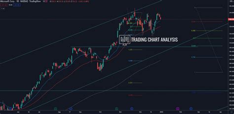 MSFT Stock Chart: Analyzing the Performance of a Tech Titan