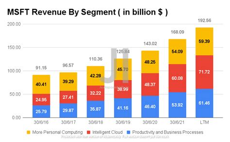 MSFT Stock Outlook: Q4 Earnings and Beyond