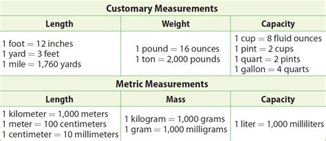 MSG to mg: Your Complete Guide to Converting Measurement Systems