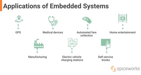 MSP430F148IRTDR: The Versatile Solution for Embedded Systems