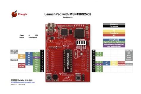 MSP430F149IPMR: A Comprehensive Guide to the Ultra-Low-Power MCU