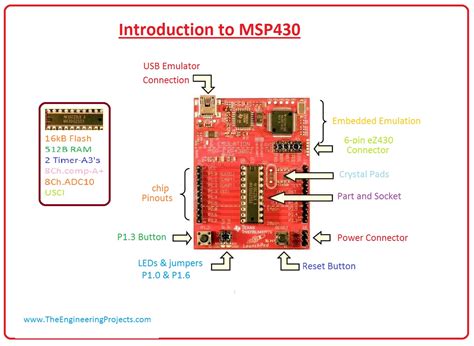 MSP430F413IPMR: The Ultimate Guide to the Most Advanced MSP430 Microcontroller