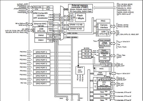 MSP430F425IPMR: The Ultimate Microcontroller for 32-Bit Embedded Designs