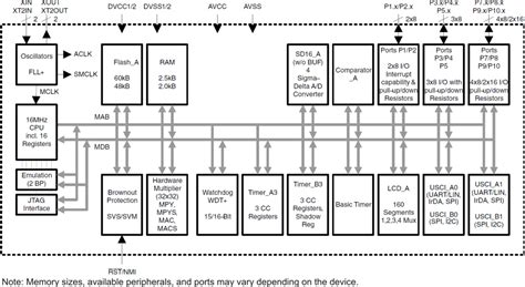 MSP430F4784IPZR