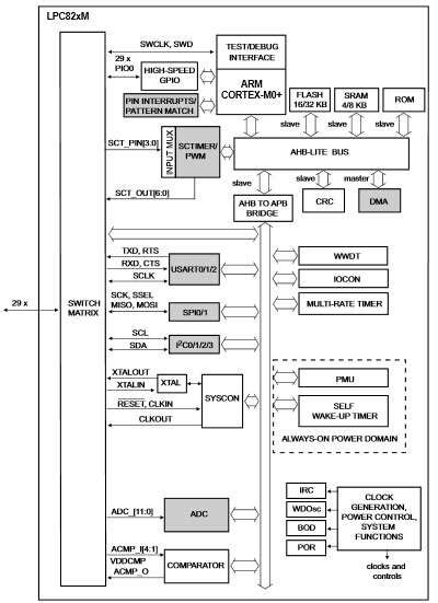 MSP430FR5720IRGET: A Versatile and Feature-Rich MCU for Your Embedded Designs