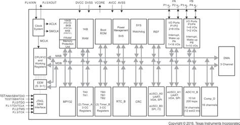 MSP430FR5734IPW