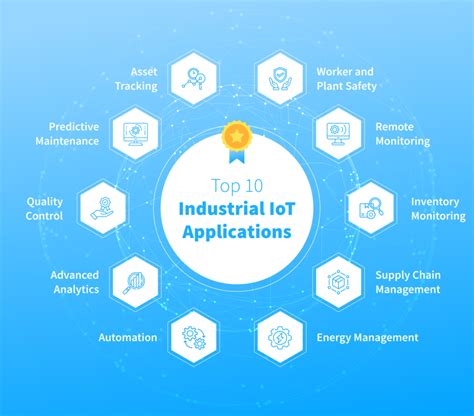 MSP430FR6972IPMR: The Ultimate MCU for Industrial IoT Applications