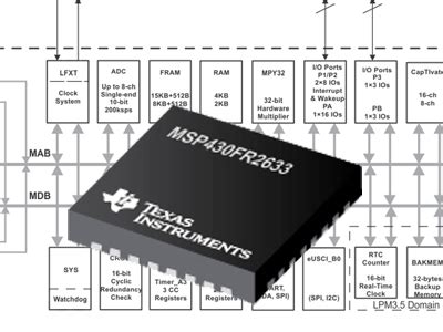 MSP430I2031TRHBR: The Ultimate Ultra-Low-Power Microcontroller for Your Next 16-Bit Design