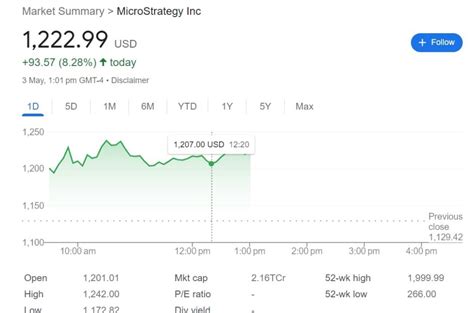 MSTR: A Deep Dive into the Bitcoin Bet Stock