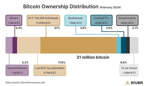 MSTR Buy: Unlocking the Power of Bitcoin for Institutions