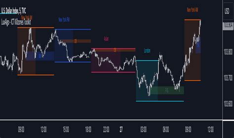 MSTR TradingView: Unlocking Advanced Analysis with 41M+ Users