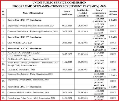 MTSU Exam Schedule: A Comprehensive Guide to Final Exam Dates and Deadlines