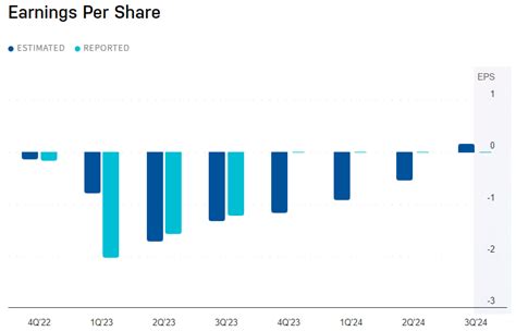 MU Stock Value Soaring by 102% in 2023: A Comprehensive Guide