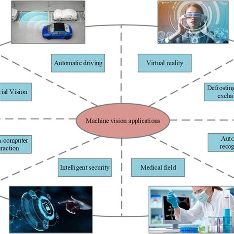 MV Technology and Its Applications